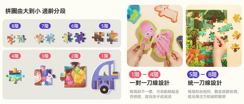 不同階段差異在大小、切線方式